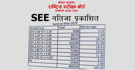 shsee result